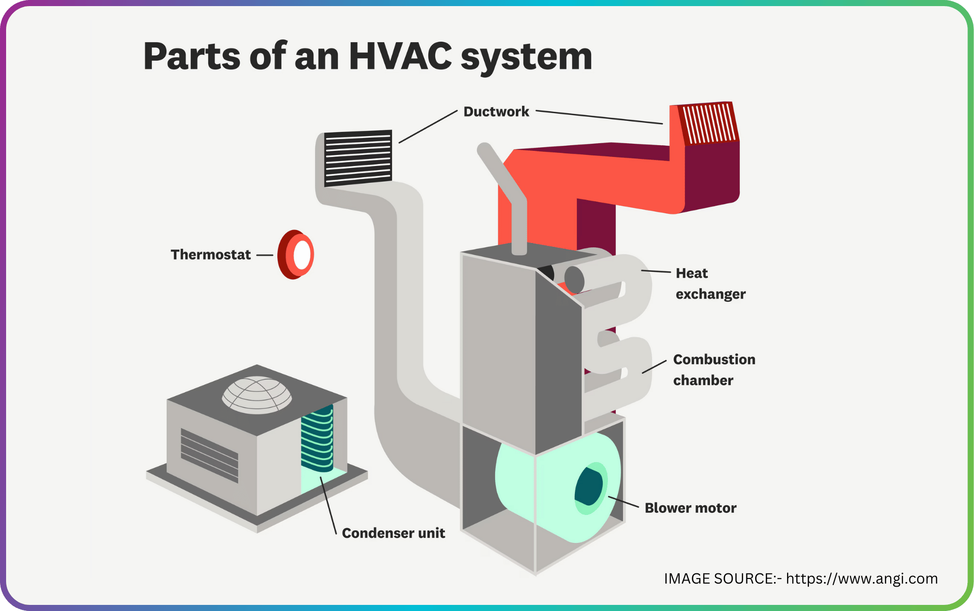 نقشه جزئیات اجزای سیستم HVAC شامل کمپرسور، مبدلها، فنکولرها و کنترلرهای هوشمند