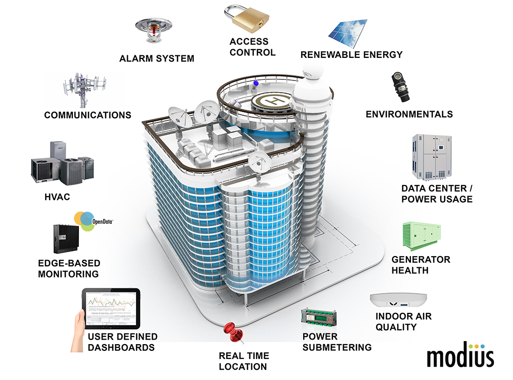 نمودار هوشمند سازی ساختمان با فناوری BIM و IoT