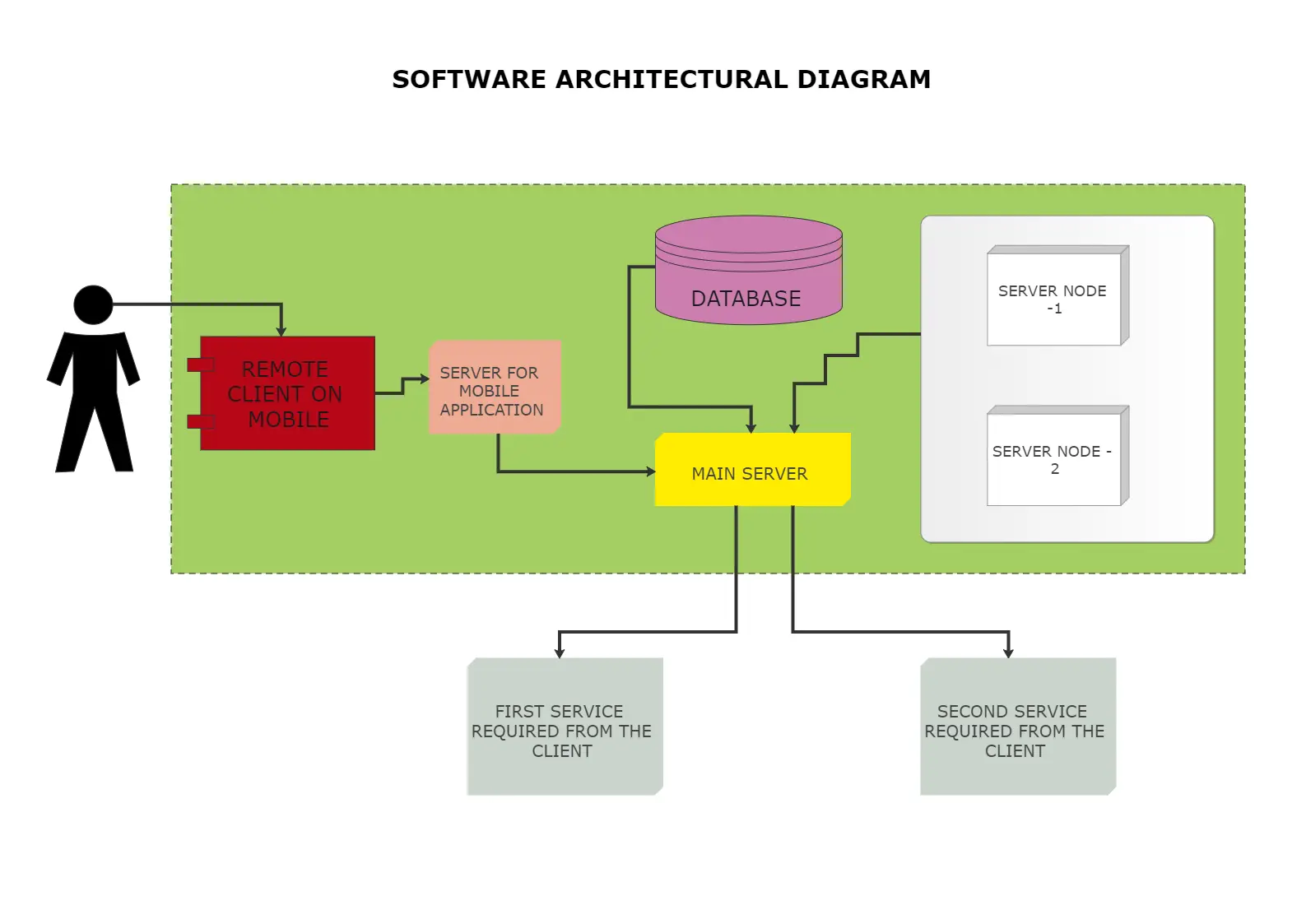 نمونه‌ای از مدل‌سازی BIM در نرم‌افزار Revit با جزئیات کامل