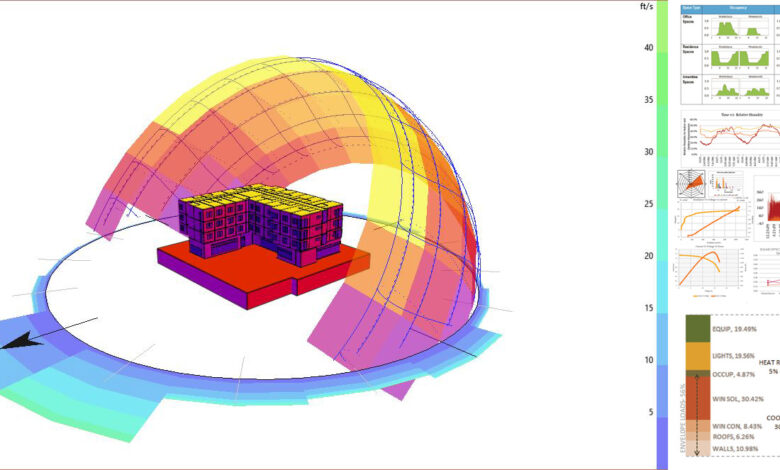 شبیهسازی انرژی ساختمان؛ تحلیل مصرف انرژی قبل از ساخت Building Energy Simulation