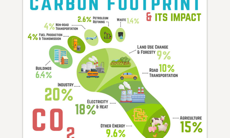 مدیریت کربن ساختمان؛ کاهش انتشار آلاینده‌های پروژه‌های عمرانی Building Carbon Management