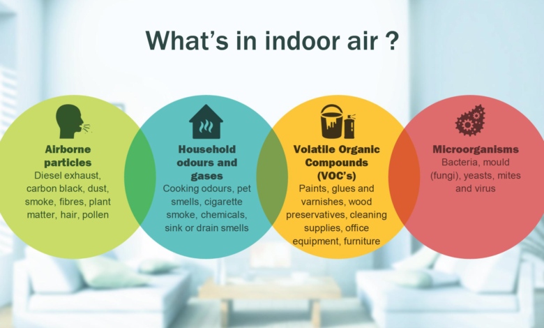کیفیت هوای داخل ساختمان؛ مدیریت سلامت محیط داخلی Indoor Air Quality