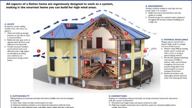 ساختمان مقاوم در برابر طوفان؛ اصول طراحی سازه‌های ایمن Storm Resistant Buildings
