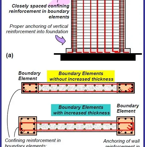 طراحی لرزه‌ای ساختمان؛ اصول مقاوم‌سازی در برابر زلزله Seismic Design