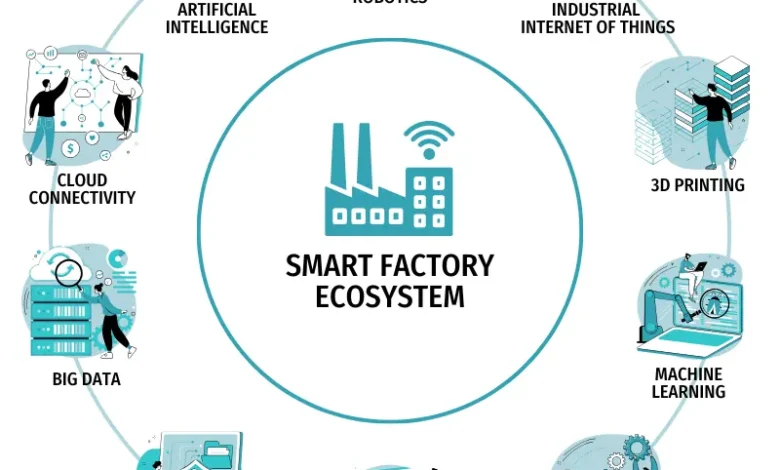 طراحی کارخانه هوشمند؛ معماری نسل جدید صنایع تولیدی Smart Factory Design