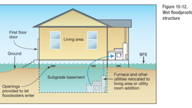 طراحی ساختمان مقاوم در برابر سیل؛ راهکارهای معماری برای مناطق پرخطر Flood Resistant Building Design