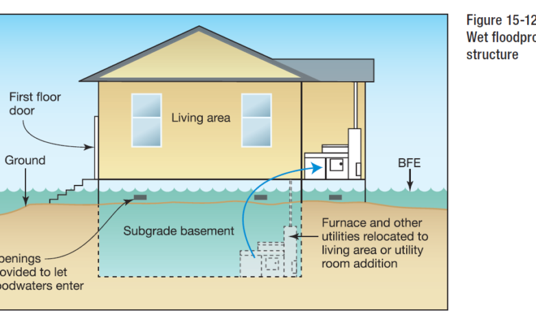 طراحی ساختمان مقاوم در برابر سیل؛ راهکارهای معماری برای مناطق پرخطر Flood Resistant Building Design
