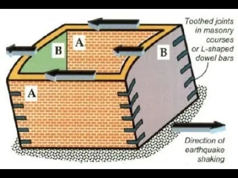 مصالح ضدزلزله؛ فناوری افزایش مقاومت ساختمانها Earthquake Resistant Materials