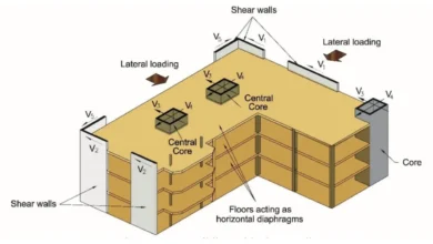 دیوار برشی ساختمان؛ عملکرد و طراحی دیوارهای مقاوم Shear Wall Design
