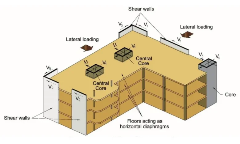دیوار برشی ساختمان؛ عملکرد و طراحی دیوارهای مقاوم Shear Wall Design