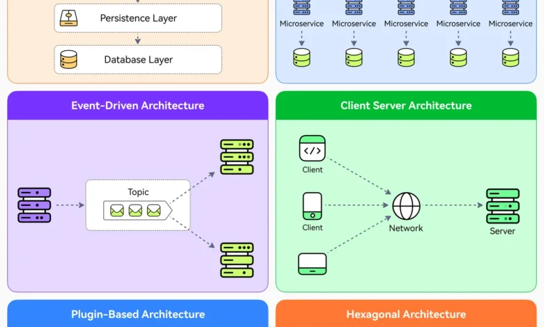 نرم‌افزارهای معماری؛ معرفی ابزارهای طراحی حرفه‌ای Architecture Software