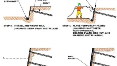 نیلینگ ساختمان؛ روش نوین پایدارسازی دیواره گود Soil Nailing