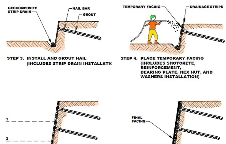 نیلینگ ساختمان؛ روش نوین پایدارسازی دیواره گود Soil Nailing