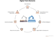دوقلوی دیجیتال ساختمان؛ مدیریت هوشمند چرخه عمر پروژه Building Digital Twin