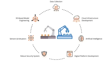 دوقلوی دیجیتال ساختمان؛ مدیریت هوشمند چرخه عمر پروژه Building Digital Twin