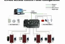 سیستم کنترل دسترسی ساختمان؛ مدیریت ورود و خروج افراد Building Access Control