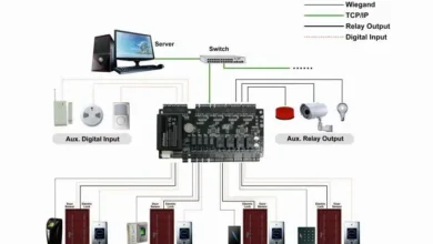 سیستم کنترل دسترسی ساختمان؛ مدیریت ورود و خروج افراد Building Access Control