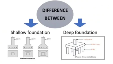 فونداسیون سطحی ساختمان؛ روش‌های اجرای پی‌های کم‌عمق Shallow Foundation Design