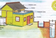 سیستم بازیافت آب ساختمان؛ کاهش مصرف آب شهری Building Water Recycling