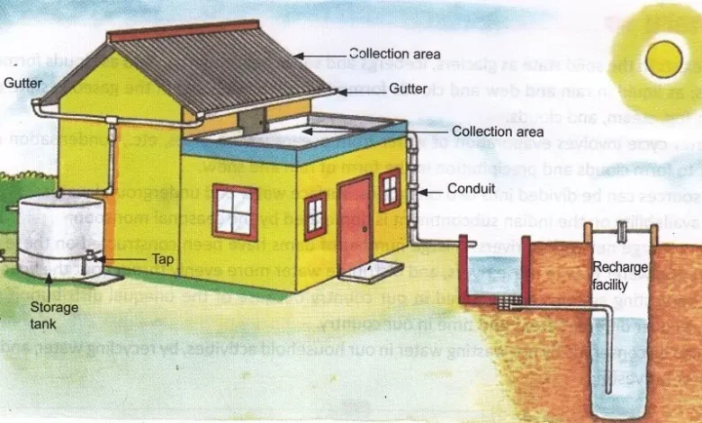 سیستم بازیافت آب ساختمان؛ کاهش مصرف آب شهری Building Water Recycling