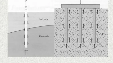فونداسیون عمیق ساختمان؛ طراحی شمع‌ها و سازه‌های زیرزمینی Deep Foundation Design