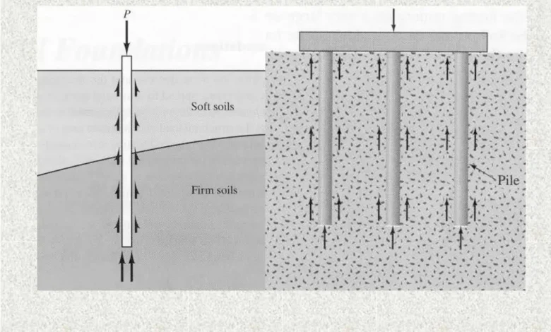 فونداسیون عمیق ساختمان؛ طراحی شمع‌ها و سازه‌های زیرزمینی Deep Foundation Design